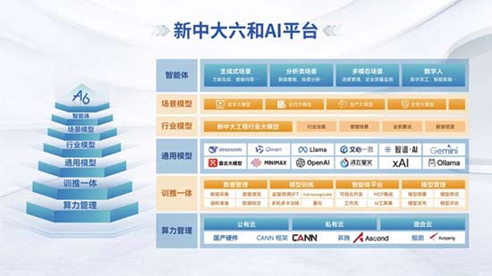 AI重塑工程管理新型競爭力